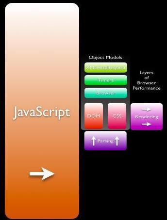 Interfete Web - Servicii - Javascript